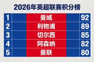 2026年英超联赛积分榜数据可视化图表显示球队排名与分数